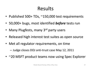 Results
• Published 500+ TDs, ~150,000 test requirements
• 50,000+ bugs, most identified before tests run
• Many Plugfests, many 3rd party users
• Released high interest test suites as open source
• Met all regulator requirements, on time
  – Judge closes DOJ anti-trust case May 12, 2011

• ~20 MSFT product teams now using Spec Explorer
                   Model-Based Testing: What, Why, How   37
 