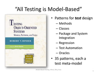 “All Testing is Model-Based”
                             • Patterns for test design
                                   – Methods
                                   – Classes
                                   – Package and System
                                     Integration
                                   – Regression
                                   – Test Automation
                                   – Oracles
                             • 35 patterns, each a
                               test meta-model
        Model-Based Testing: What, Why, How
                                                          5
 
