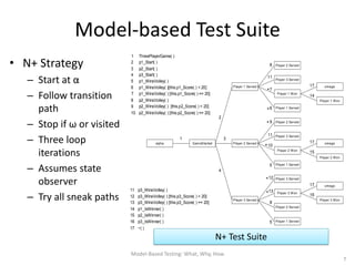Model-based Test Suite
                            1    ThreePlayerGame( )

• N+ Strategy               2
                            3
                                 p1_Start( )
                                 p2_Start( )
                                                                                                           8    Player 2 Served

                            4    p3_Start( )
   – Start at α             5    p1_WinsVolley( )
                                                                                       Player 1 Served
                                                                                                          11    Player 3 Served
                                                                                                                                  17      omega
                            6    p1_WinsVolley( )[this.p1_Score( ) < 20]
                                                                                                          *7
   – Follow transition      7
                            8
                                 p1_WinsVolley( ) [this.p1_Score( ) == 20]
                                 p2_WinsVolley( )
                                                                                                                 Player 1 W on
                                                                                                                                  14
                                                                                                                                       Player 1 W on

     path                   9
                            10
                                 p2_WinsVolley( ) [this.p2_Score( ) < 20]
                                 p2_WinsVolley( ) [this.p2_Score( ) == 20]
                                                                                                          *6    Player 1 Served

                                                                               2
   – Stop if ω or visited                                                                                *9     Player 2 Served




   – Three loop
                                                                                                          11    Player 3 Served
                                                         1                         3
                                           alpha                Gam eStarted           Player 2 Served                            17      omega
                                                                                                         * 10
     iterations                                                                                                  Player 2 W on
                                                                                                                                  15
                                                                                                                                       Player 2 W on


   – Assumes state                                                                                         5    Player 1 Served
                                                                               4

                                                                                                         * 12
     observer                                                                                                   Player 3 Served
                                                                                                                                  17      omega
                            11   p3_WinsVolley( )
                                                                                                         * 13
   – Try all sneak paths
                                                                                                                 Player 3 W on
                            12   p3_WinsVolley( ) [this.p3_Score( ) < 20]                                                         16
                                                                                       Player 3 Served                                 Player 3 W on
                            13   p3_WinsVolley( ) [this.p3_Score( ) == 20]                                 8
                                                                                                                Player 2 Served
                            14   p1_IsWinner( )
                            15   p2_IsWinner( )
                            16   p3_IsWinner( )                                                            5    Player 1 Served

                            17   ~( )

                                                                               N+ Test Suite
                            Model-Based Testing: What, Why, How
                                                                                                                                                       7
 