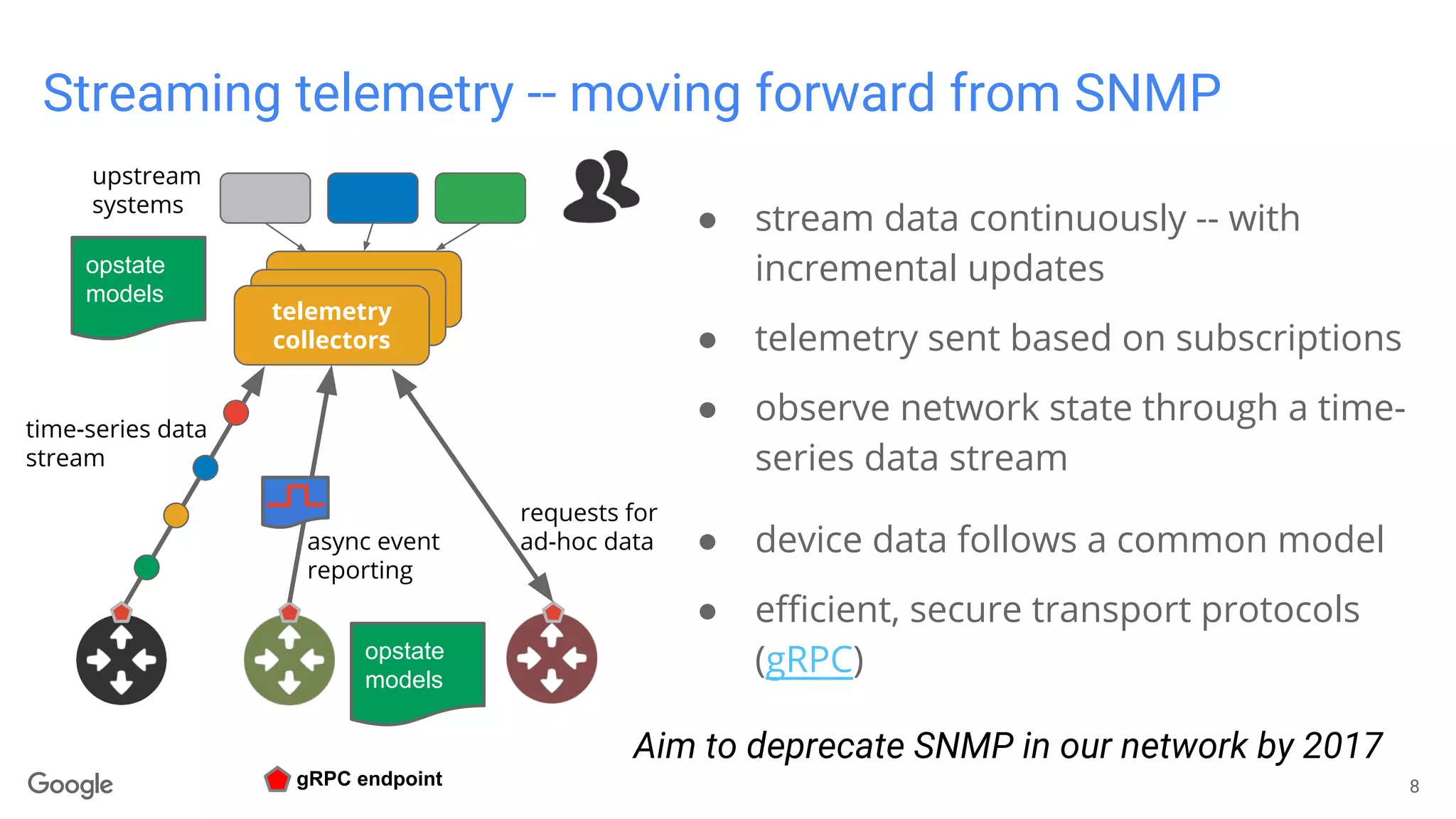 Streaming telemetry -- moving forward from SNMP
● stream data continuously -- with
incremental updates
● telemetry sent based on subscriptions
● observe network state through a time-
series data stream
● device data follows a common model
● efficient, secure transport protocols
(gRPC)
8gRPC endpoint
telemetry
collectors
upstream
systems
time-series data
stream
async event
reporting
requests for
ad-hoc data
Aim to deprecate SNMP in our network by 2017
opstate
models
opstate
models
 