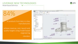 3
LEVERAGE NEW TECHNOLOGIES
Model Based Definition
of products from best-in-class
manufacturers
achieve revenue, cost, launch and
quality targets using model based
engineering
- Aberdeen
84%
 