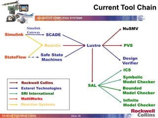 Mathworks Development Tool Chain Model-Based Design & Analysis.ppt