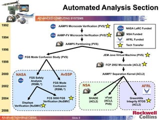 Model-Based Design & Analysis.ppt