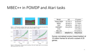 Model Based Episodic Memory | PDF