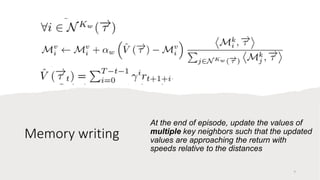 Model Based Episodic Memory | PDF