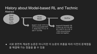 Model based rl | PPT