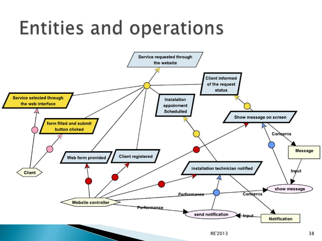 Model Based Systems Requirements Pptx