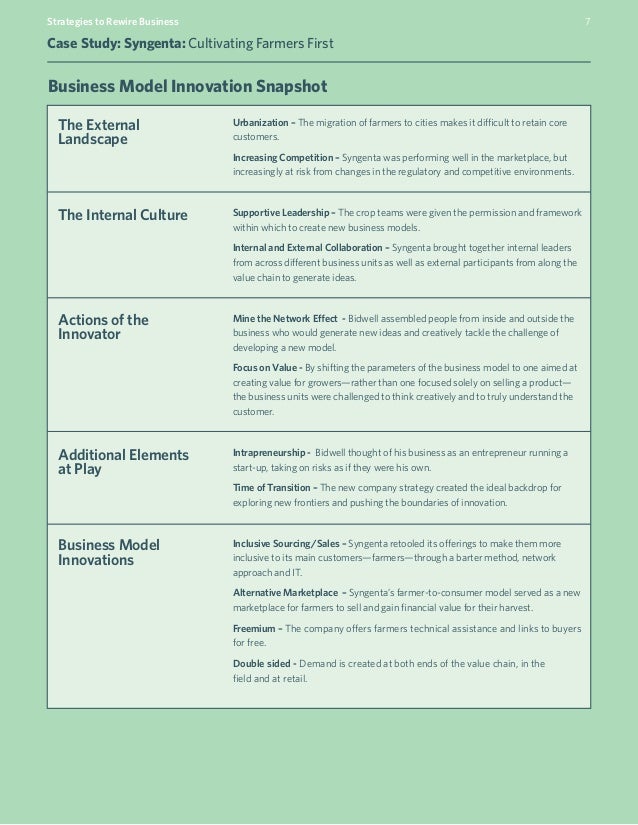 Syngenta case study answers picture