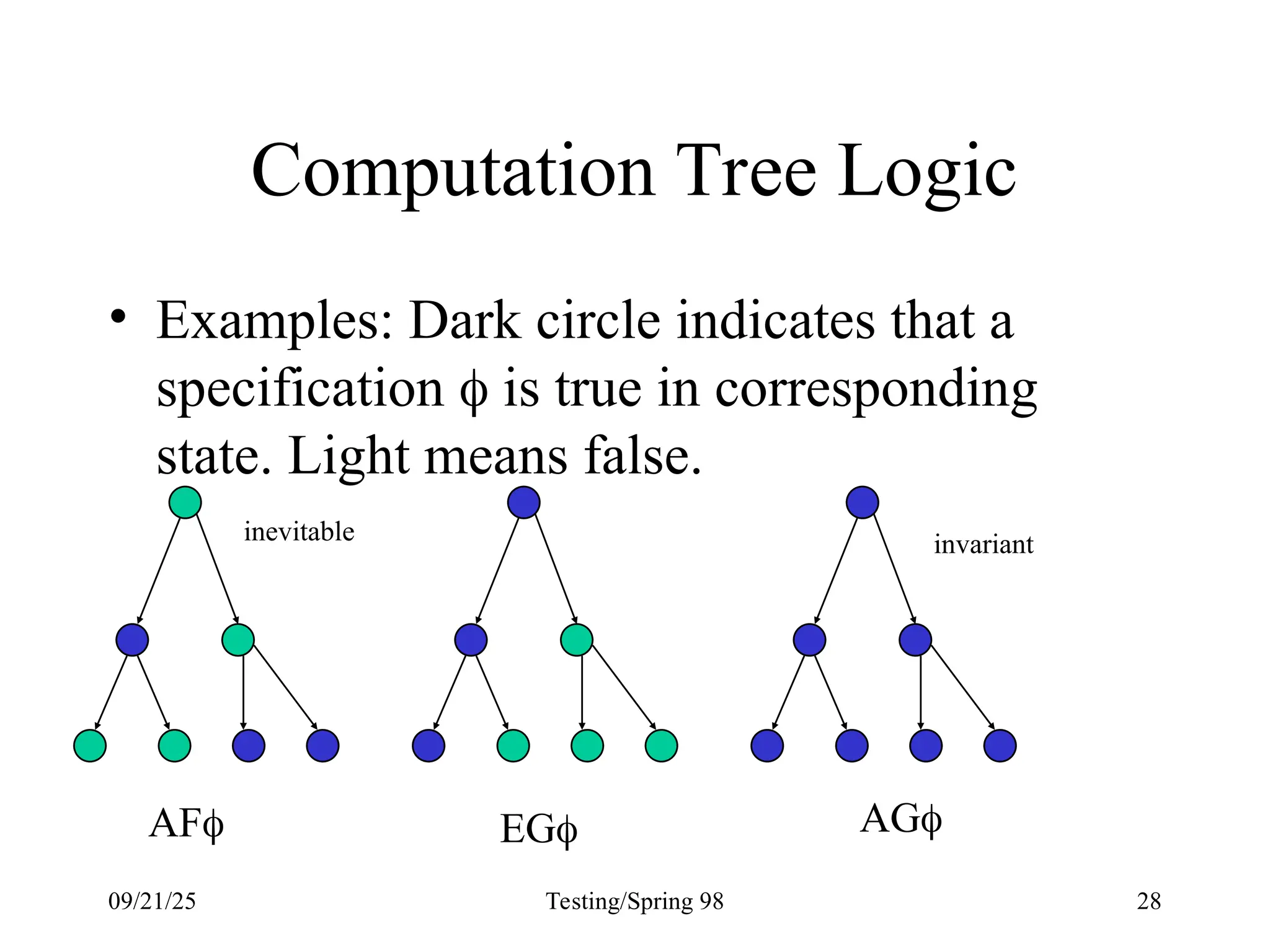 09/21/25 Testing/Spring 98 28
Computation Tree Logic
• Examples: Dark circle indicates that a
specification  is true in corresponding
state. Light means false.
AF EG AG
inevitable invariant
 