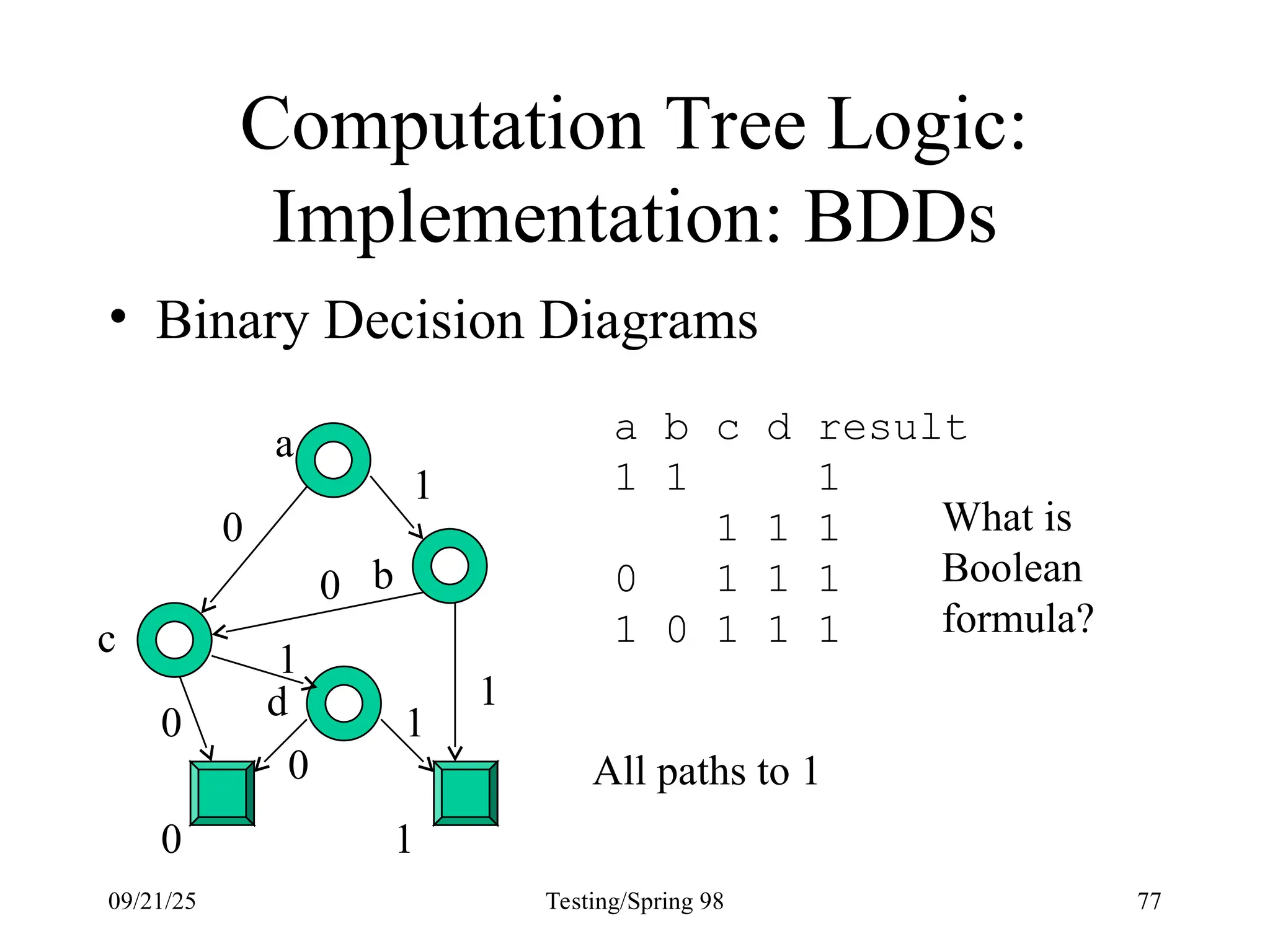 09/21/25 Testing/Spring 98 77
Computation Tree Logic:
Implementation: BDDs
• Binary Decision Diagrams
a
b
c
d
0 1
0
0
0
0
1
1
1
1
a b c d result
1 1 1
1 1 1
0 1 1 1
1 0 1 1 1
All paths to 1
What is
Boolean
formula?
 