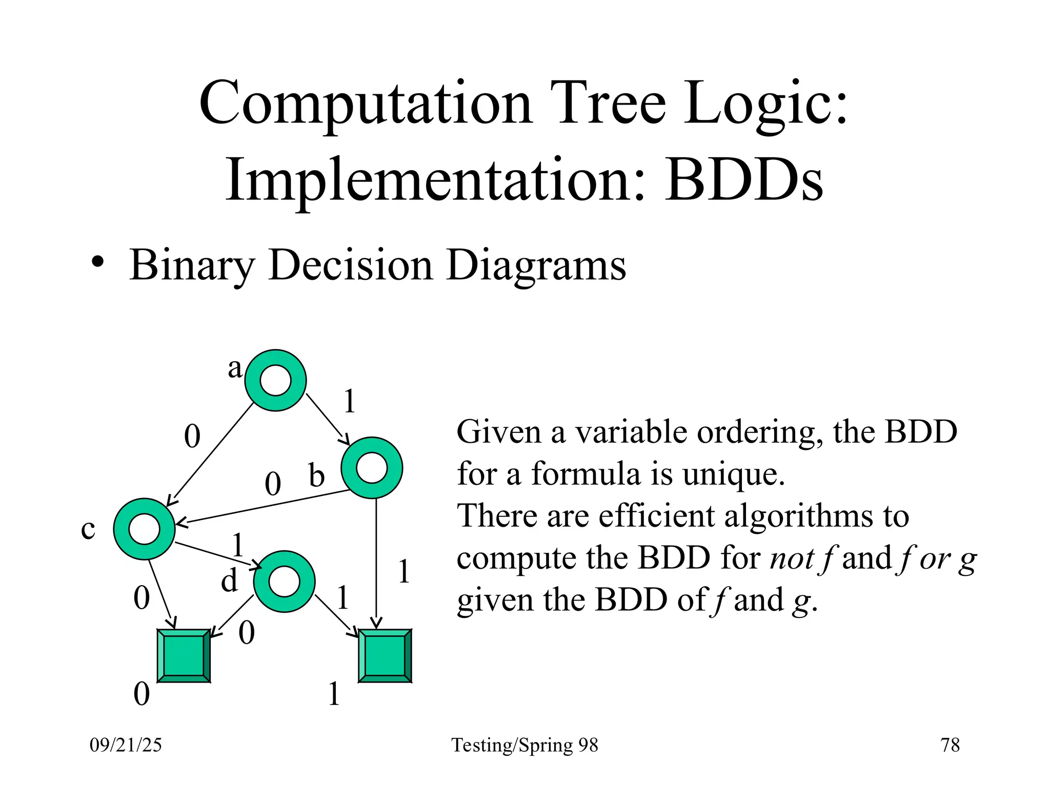 09/21/25 Testing/Spring 98 78
Computation Tree Logic:
Implementation: BDDs
• Binary Decision Diagrams
a
b
c
d
0 1
0
0
0
0
1
1
1
1
Given a variable ordering, the BDD
for a formula is unique.
There are efficient algorithms to
compute the BDD for not f and f or g
given the BDD of f and g.
 