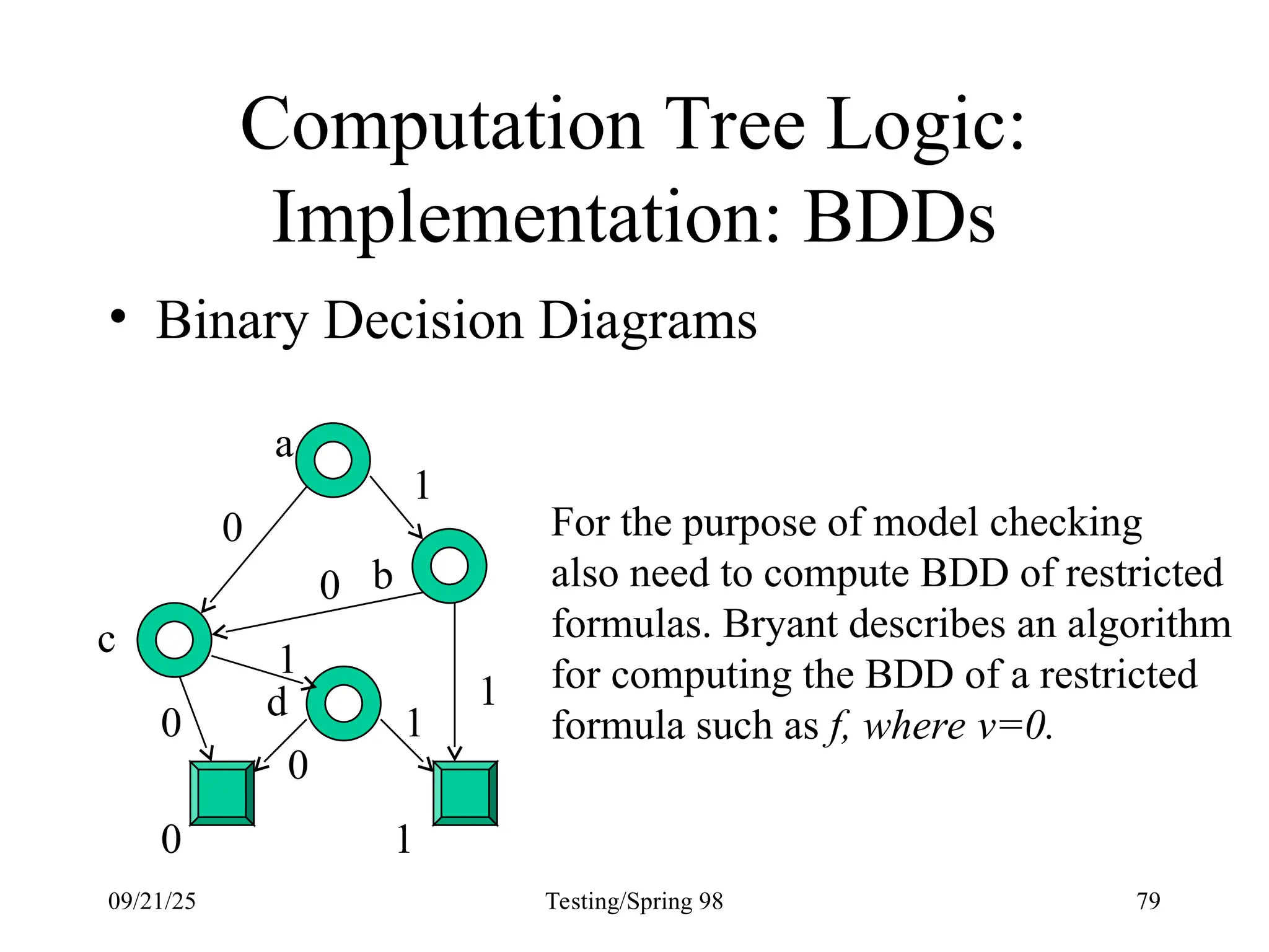 09/21/25 Testing/Spring 98 79
Computation Tree Logic:
Implementation: BDDs
• Binary Decision Diagrams
a
b
c
d
0 1
0
0
0
0
1
1
1
1
For the purpose of model checking
also need to compute BDD of restricted
formulas. Bryant describes an algorithm
for computing the BDD of a restricted
formula such as f, where v=0.
 