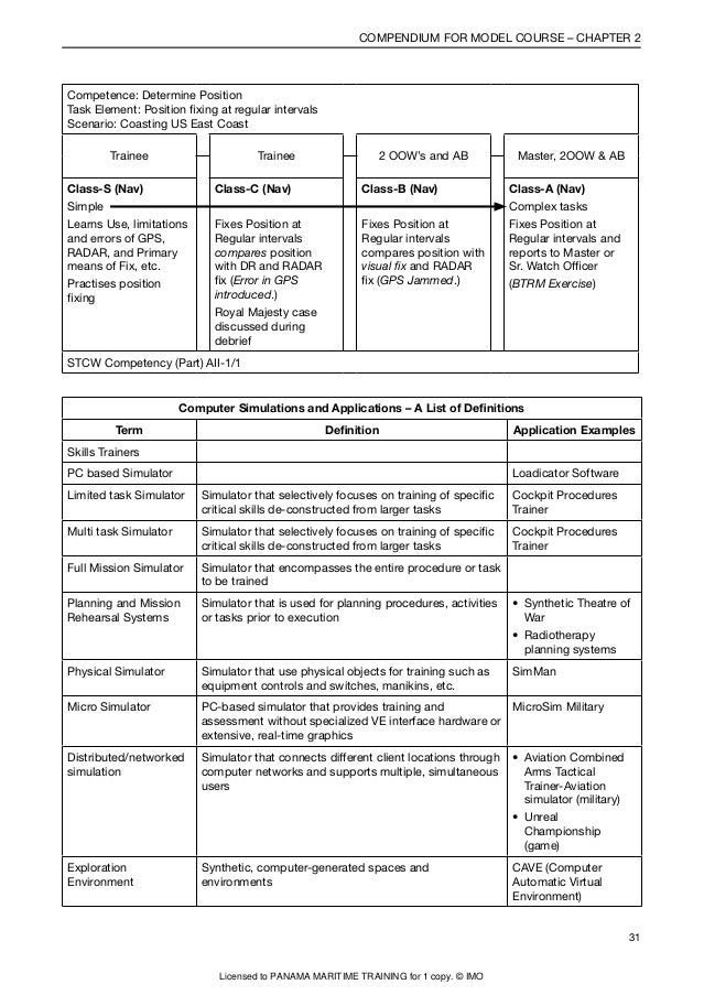 IMO Model Course 6.10 Edition 2012