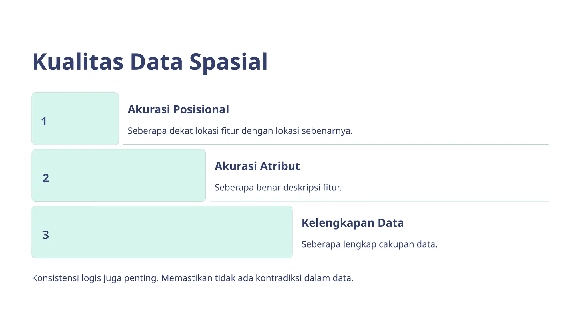 Kualitas Data Spasial
1
Akurasi Posisional
Seberapa dekat lokasi fitur dengan lokasi sebenarnya.
2
Akurasi Atribut
Seberapa benar deskripsi fitur.
3
Kelengkapan Data
Seberapa lengkap cakupan data.
Konsistensi logis juga penting. Memastikan tidak ada kontradiksi dalam data.
 