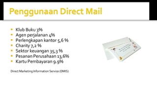 Klub Buku 3% Agen perjalanan 4% Perlengkapan kantor 5,6 % Charity 7,2 % Sektor keuangan 35,3 % Pesanan Perusahaan 13,6% Kartu Pembayaran 9.9% Direct Marketing Information Service (DMIS) 
