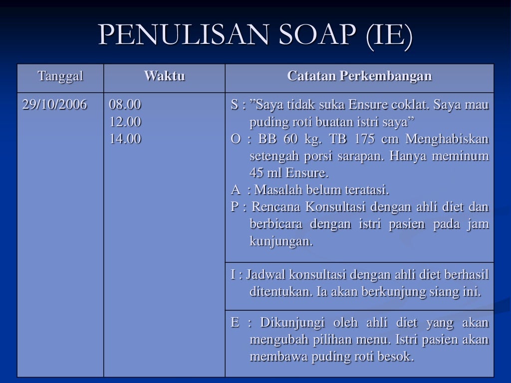 Model dokumentasi keperawatan Model dokumentasi keperawatan