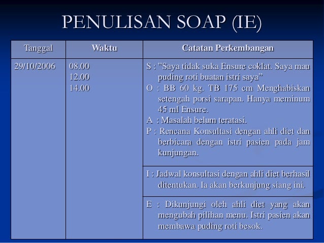 Model dokumentasi-keperawatan
