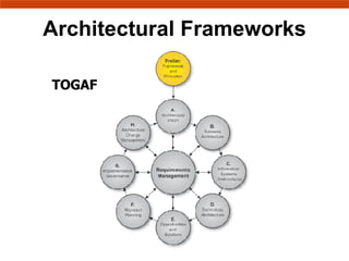 Architectural Frameworks TOGAF 