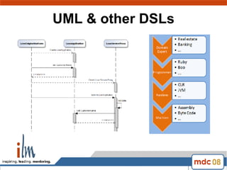 UML & other DSLs 