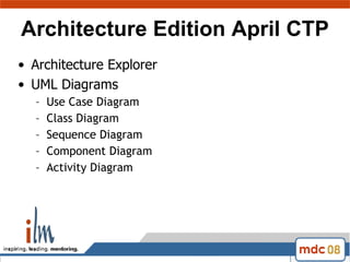 Architecture Edition April CTP Architecture Explorer UML Diagrams Use Case Diagram Class Diagram Sequence Diagram Component Diagram Activity Diagram 