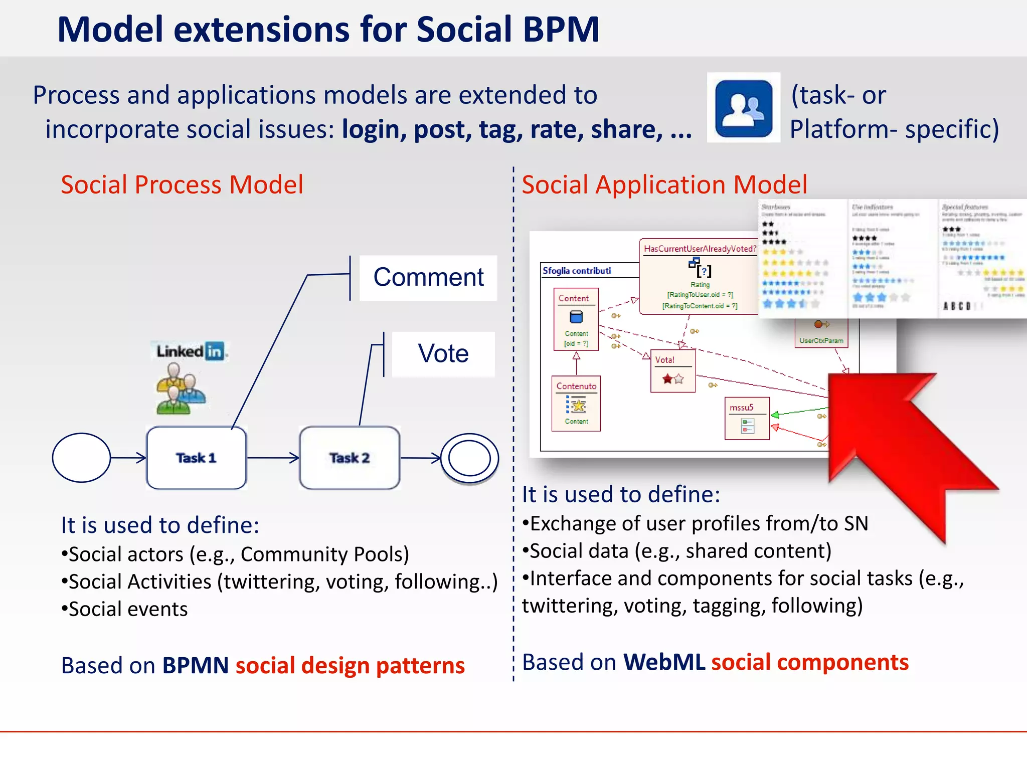 Model extensions for Social BPM
Process and applications models are extended to                                       (task- or
 incorporate social issues: login, post, tag, rate, share, ...                        Platform- specific)
  Social Process Model                                   Social Application Model


                                       Comment

                                            Vote




                                                         It is used to define:
  It is used to define:                                  •Exchange of user profiles from/to SN
  •Social actors (e.g., Community Pools)                 •Social data (e.g., shared content)
  •Social Activities (twittering, voting, following..)   •Interface and components for social tasks (e.g.,
  •Social events                                         twittering, voting, tagging, following)

  Based on BPMN social design patterns                   Based on WebML social components
 