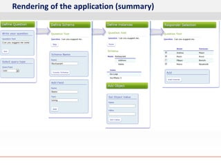 Rendering of the application (summary)
 