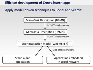 Efficient development of CrowdSearch apps

Apply model-driven techniques to Social and Search:

             MacroTask Des...