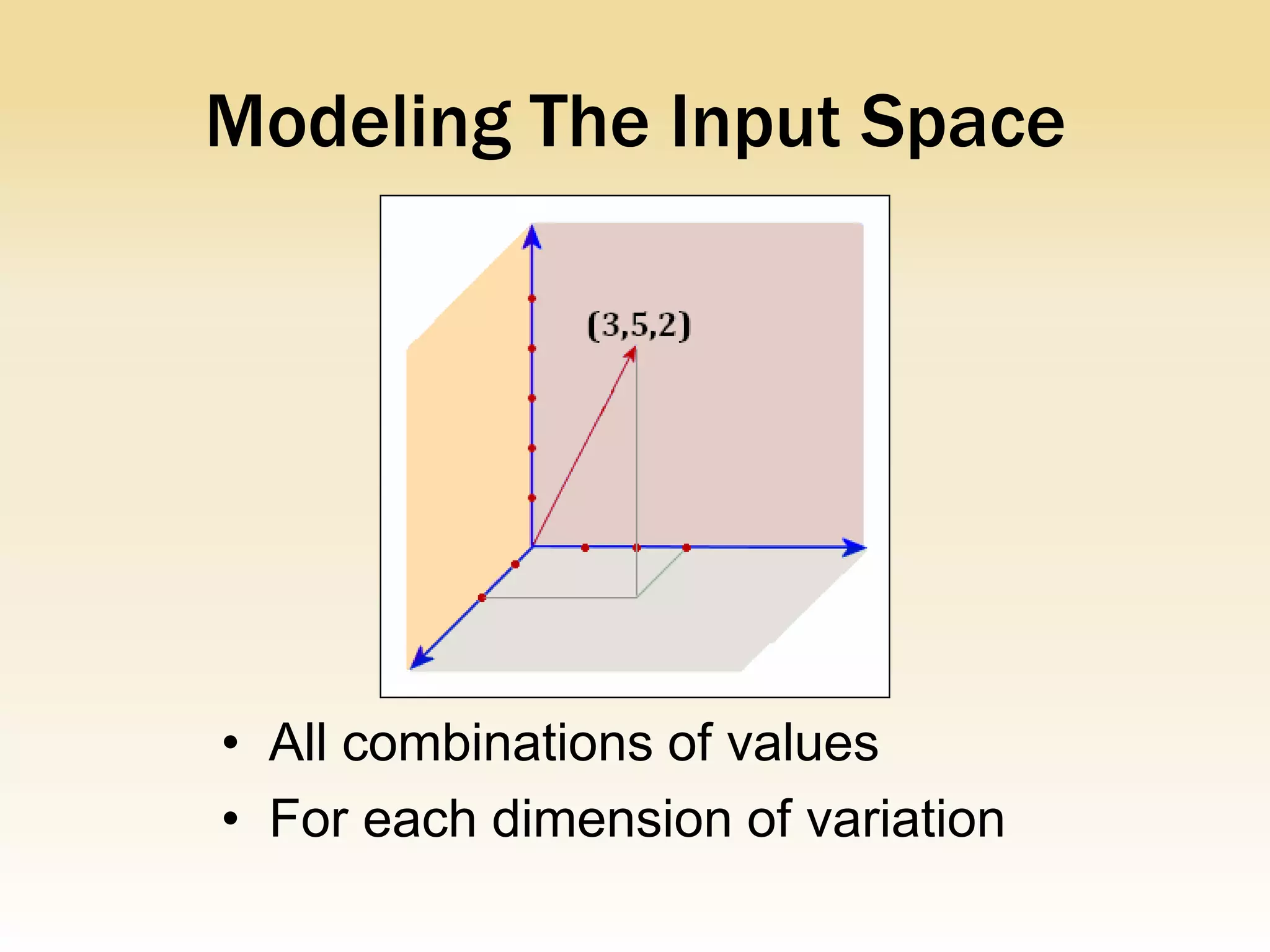 Modeling The Input Space




• All combinations of values
• For each dimension of variation
 