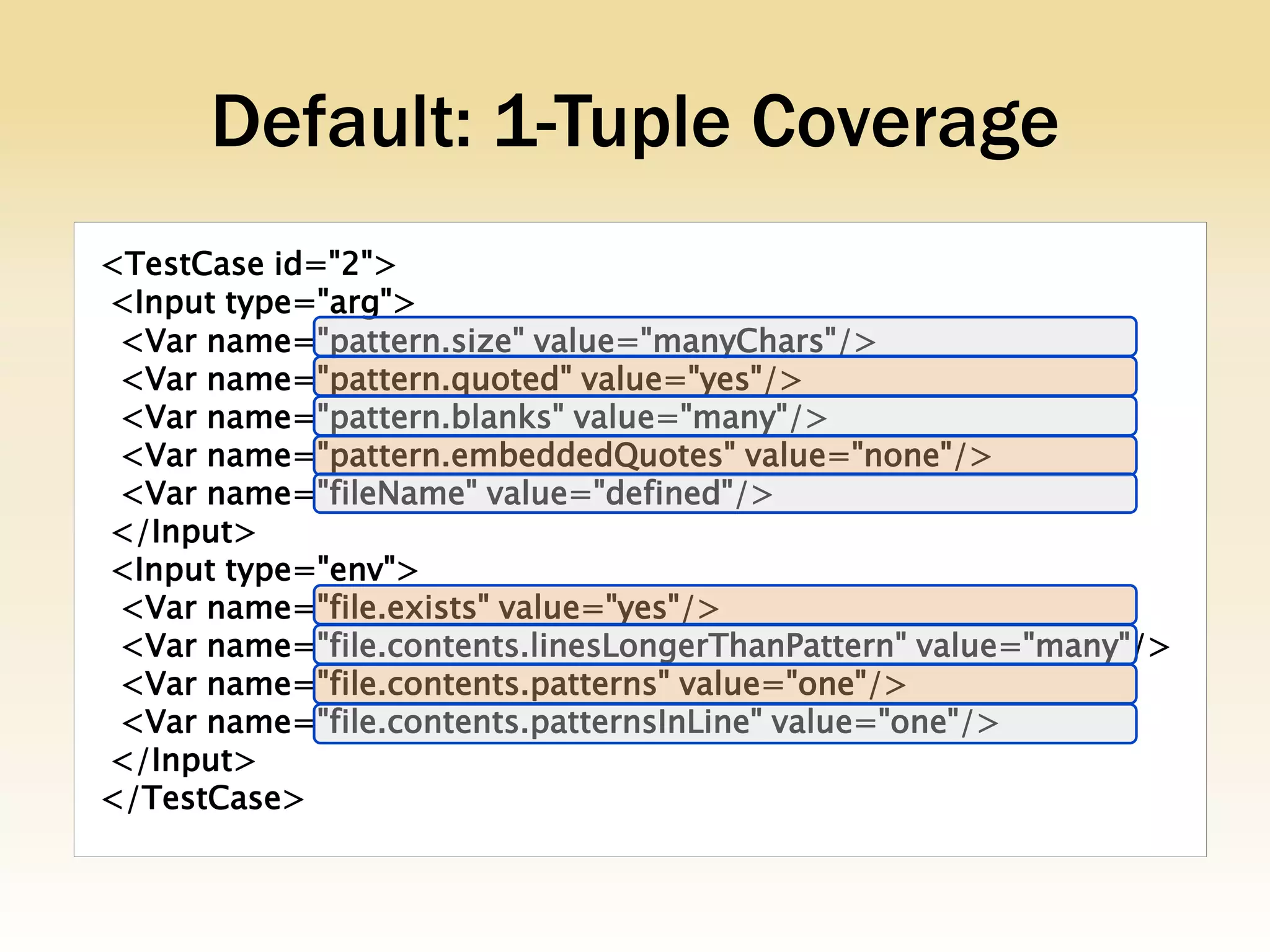 Default: 1-Tuple Coverage
<TestCase id="2">
<Input type="arg">
 <Var name="pattern.size" value="manyChars"/>
 <Var name="pattern.quoted" value="yes"/>
 <Var name="pattern.blanks" value="many"/>
 <Var name="pattern.embeddedQuotes" value="none"/>
 <Var name="fileName" value="defined"/>
</Input>
<Input type="env">
 <Var name="file.exists" value="yes"/>
 <Var name="file.contents.linesLongerThanPattern" value="many"/>
 <Var name="file.contents.patterns" value="one"/>
 <Var name="file.contents.patternsInLine" value="one"/>
</Input>
</TestCase>
 