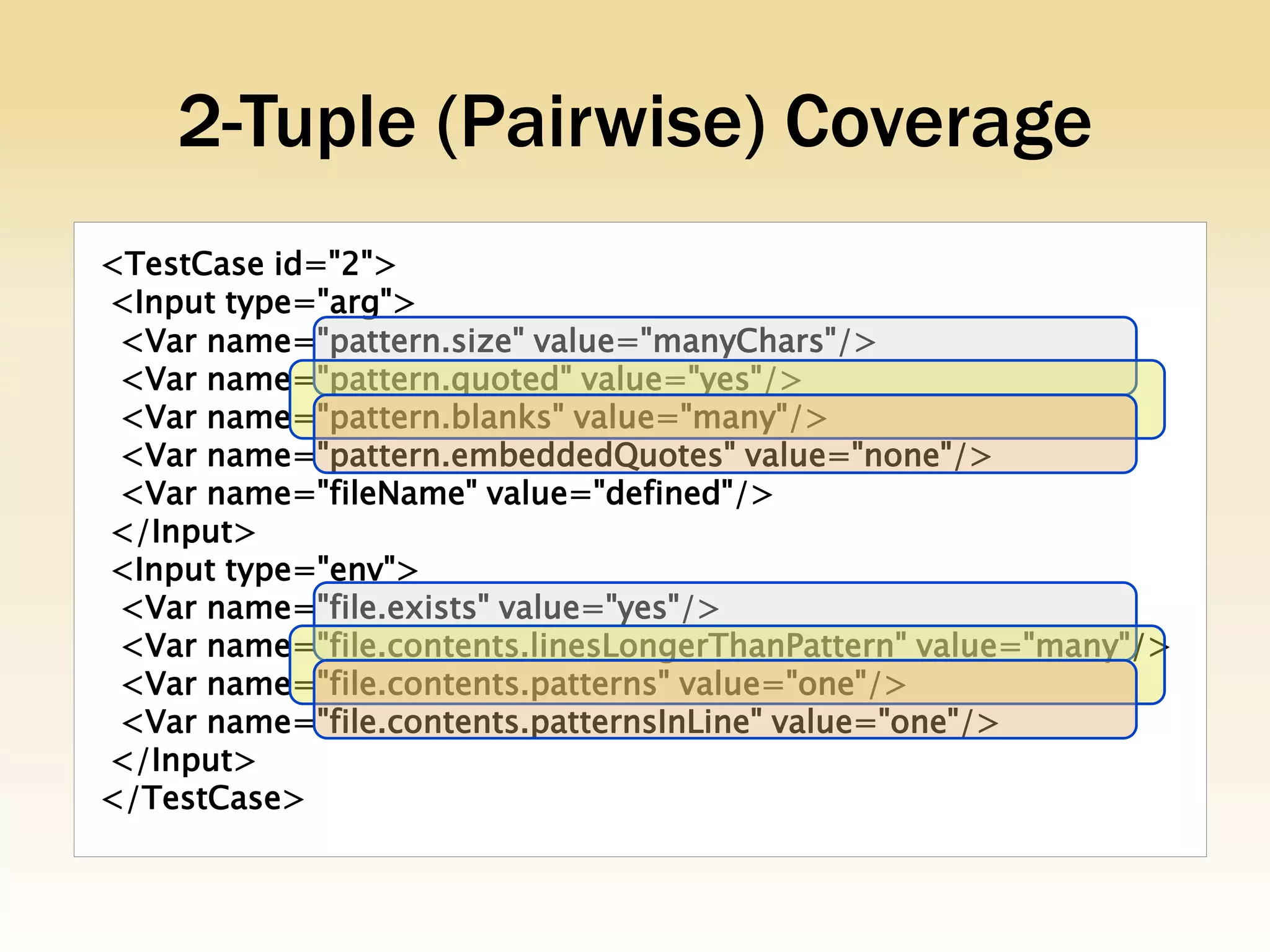 2-Tuple (Pairwise) Coverage
<TestCase id="2">
<Input type="arg">
 <Var name="pattern.size" value="manyChars"/>
 <Var name="pattern.quoted" value="yes"/>
 <Var name="pattern.blanks" value="many"/>
 <Var name="pattern.embeddedQuotes" value="none"/>
 <Var name="fileName" value="defined"/>
</Input>
<Input type="env">
 <Var name="file.exists" value="yes"/>
 <Var name="file.contents.linesLongerThanPattern" value="many"/>
 <Var name="file.contents.patterns" value="one"/>
 <Var name="file.contents.patternsInLine" value="one"/>
</Input>
</TestCase>
 