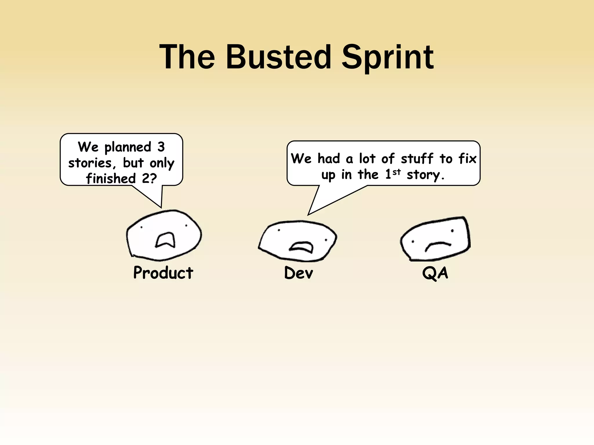 The Busted Sprint

 We planned 3
stories, but only     We had a lot of stuff to fix
   finished 2?            up in the 1st story.




          Product    Dev                 QA
 
