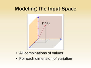 Modeling The Input Space




• All combinations of values
• For each dimension of variation
 