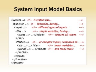 System Input Model Basics
<System ...> <!-- A system has...                      -->
 <Function ...> <!-- functions, having...              -->
  <Input ...>    <!-- different types of inputs:       -->
   <Var ...>      <!-- simple variables, having...     -->
    <Value ...> ...</Value> <!-- (classes of) values   -->
   </Var>
   <VarSet ...> <!-- or complex inputs, composed of...-->
    <Var ...> ...</Var>       <!-- many variables...  -->
    <VarSet ...> ...</VarSet> <!-- and many levels    -->
   </VarSet>
  </Input>
 </Function>
</System>
 