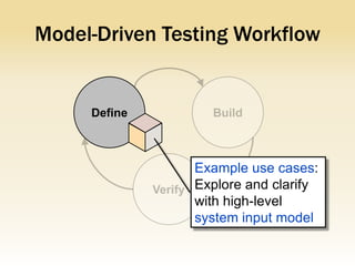 Model-Driven Testing Workflow


     Define



                Example use cases:
                Explore and clarify
                with high-level
                system input model
 