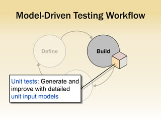 Model-Driven Testing Workflow


                           Build




Unit tests: Generate and
improve with detailed
unit input models
 
