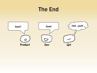 The End

Done?           Done!        Hell, yeah!




    Product     Dev     QA
 
