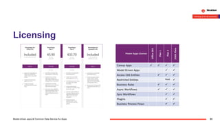 Licensing
33Model-driven apps & Common Data Service for Apps
 