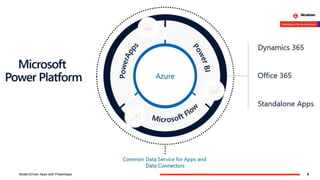 8Model-Driven Apps with PowerApps
 