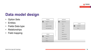 Data model design
• Option Sets
• Entities
• Fields Data type
• Relationships
• Field mapping
24Model-Driven Apps with Pow...