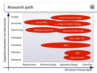 Model driven development and code generation of software systems | PPTX