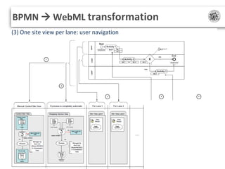 Model driven development and code generation of software systems | PPTX