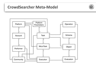 Model driven development and code generation of software systems | PPTX