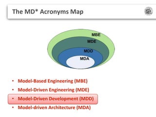 Model driven development and code generation of software systems | PPTX