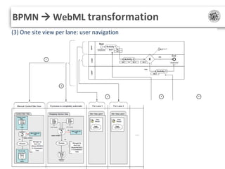 BPMN  WebML transformation
(3)
(1) One control siteview perper navigationinteraction
(2)
site view per lane: user pool: W...