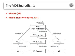 The MDE Ingredients
• Models (M)
• Model Transformations (MT)

 