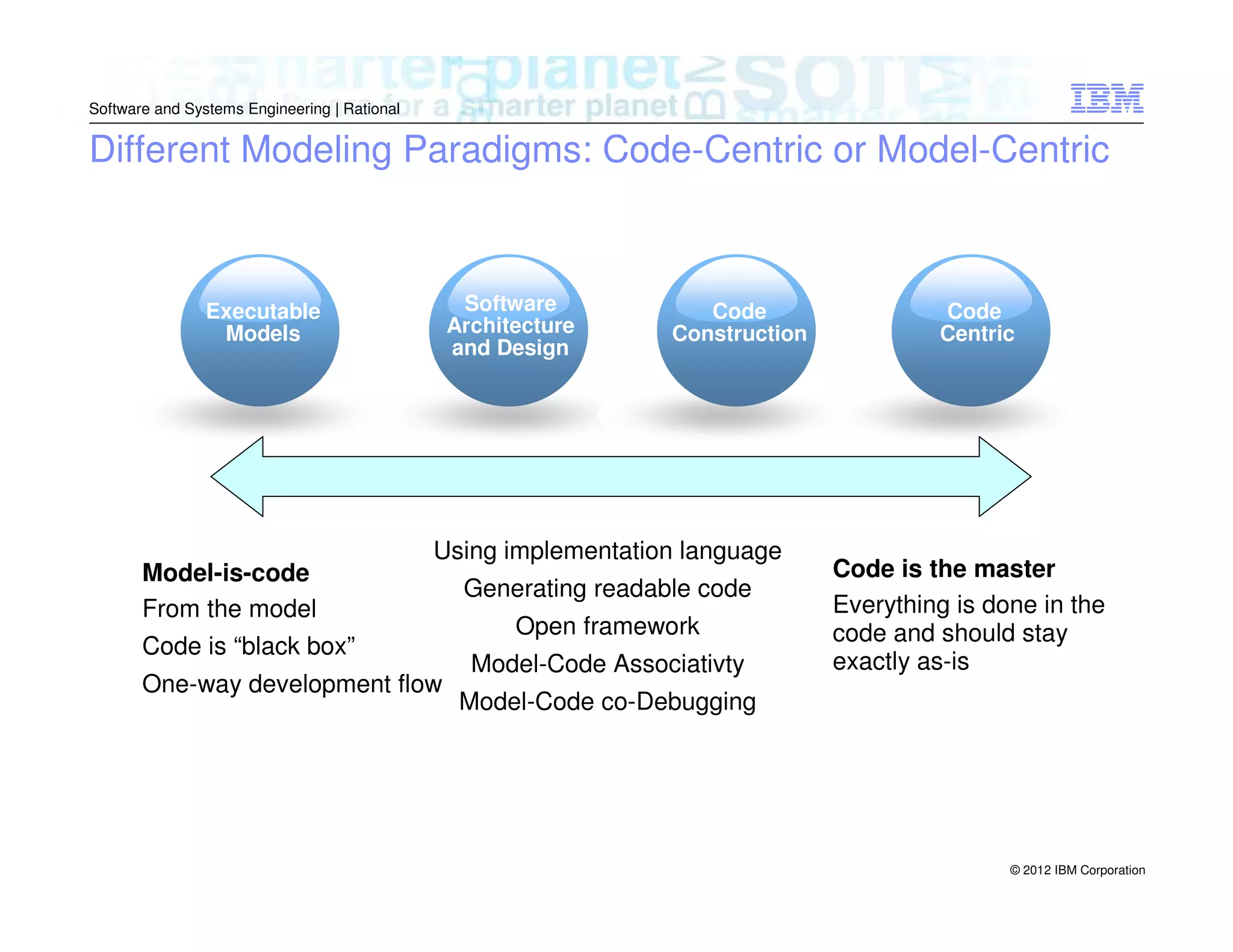 Software and Systems Engineering | Rational

Different Modeling Paradigms: Code-Centric or Model-Centric

Software
Architecture
and Design

Executable
Models

Model-is-code
From the model

Code
Construction

Using implementation language

Code is “black box”
One-way development flow

Generating readable code
Open framework
Model-Code Associativty

Code

Code
Centric
Centric

Code is the master
Everything is done in the
code and should stay
exactly as-is

Model-Code co-Debugging

© 2012 IBM Corporation

 