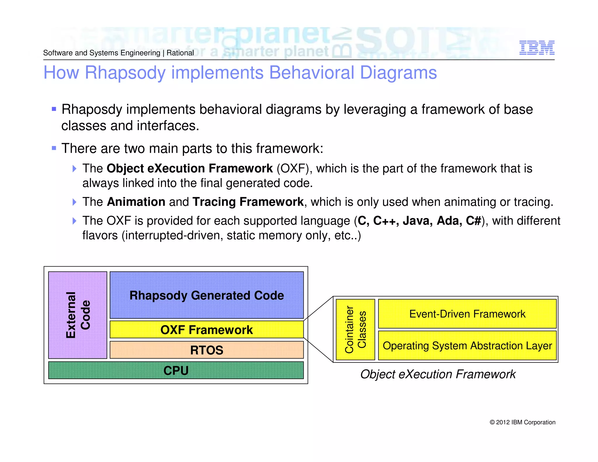 Software and Systems Engineering | Rational

How Rhapsody implements Behavioral Diagrams
Rhaposdy implements behavioral diagrams by leveraging a framework of base
classes and interfaces.
There are two main parts to this framework:
The Object eXecution Framework (OXF), which is the part of the framework that is
always linked into the final generated code.
The Animation and Tracing Framework, which is only used when animating or tracing.

Rhapsody Generated Code
OXF Framework
RTOS
CPU

Cointainer
Classes

External
Code

The OXF is provided for each supported language (C, C++, Java, Ada, C#), with different
flavors (interrupted-driven, static memory only, etc..)

Event-Driven Framework
Operating System Abstraction Layer

Object eXecution Framework

© 2012 IBM Corporation

 