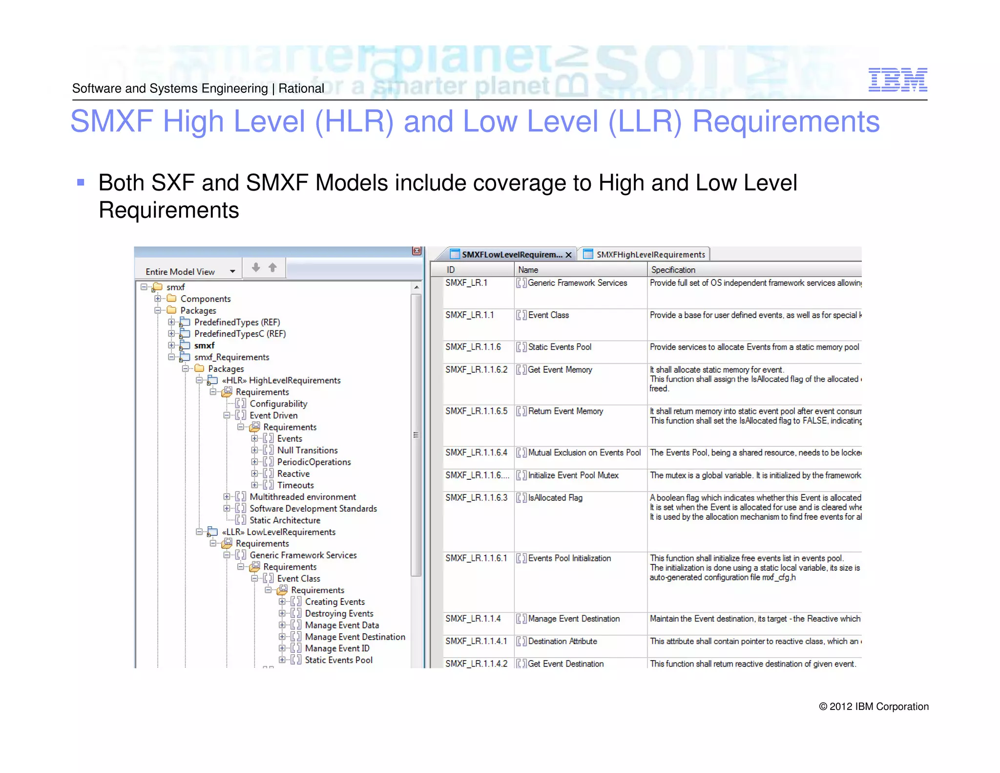 Software and Systems Engineering | Rational

SMXF High Level (HLR) and Low Level (LLR) Requirements
Both SXF and SMXF Models include coverage to High and Low Level
Requirements

© 2012 IBM Corporation

 