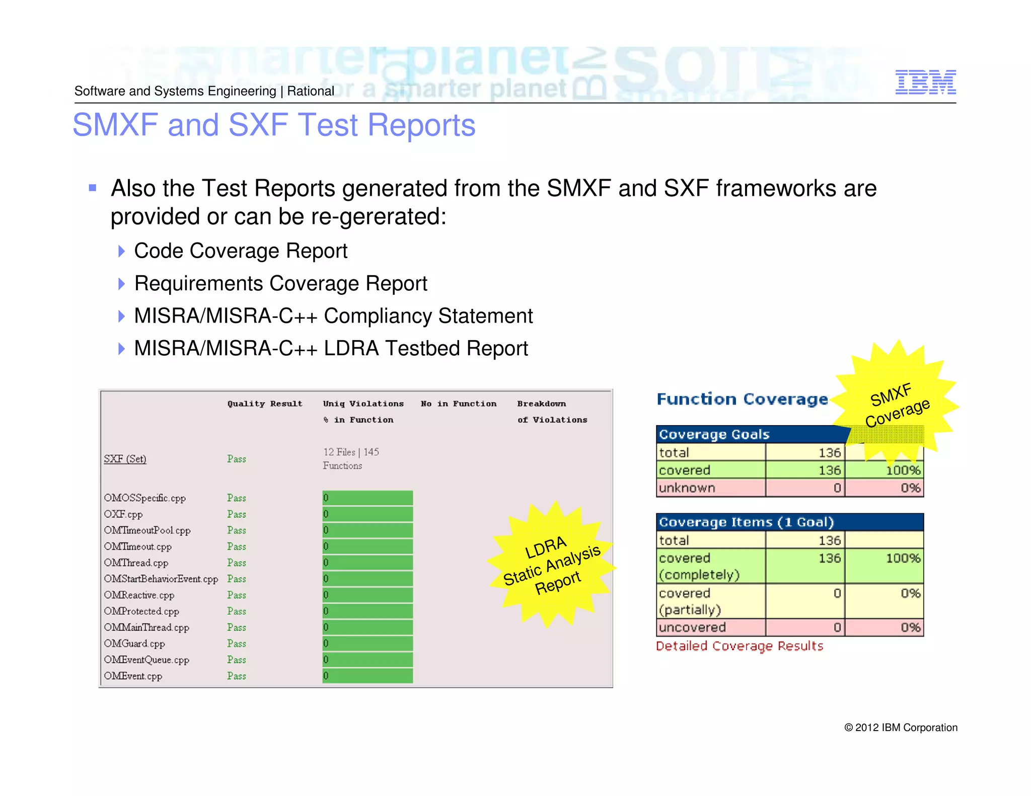 Software and Systems Engineering | Rational

SMXF and SXF Test Reports
Also the Test Reports generated from the SMXF and SXF frameworks are
provided or can be re-gererated:
Code Coverage Report
Requirements Coverage Report
MISRA/MISRA-C++ Compliancy Statement
MISRA/MISRA-C++ LDRA Testbed Report
F
SMX ge
era
Cov

A
LDR alysis
n
ic A
Stat eport
R

© 2012 IBM Corporation

 