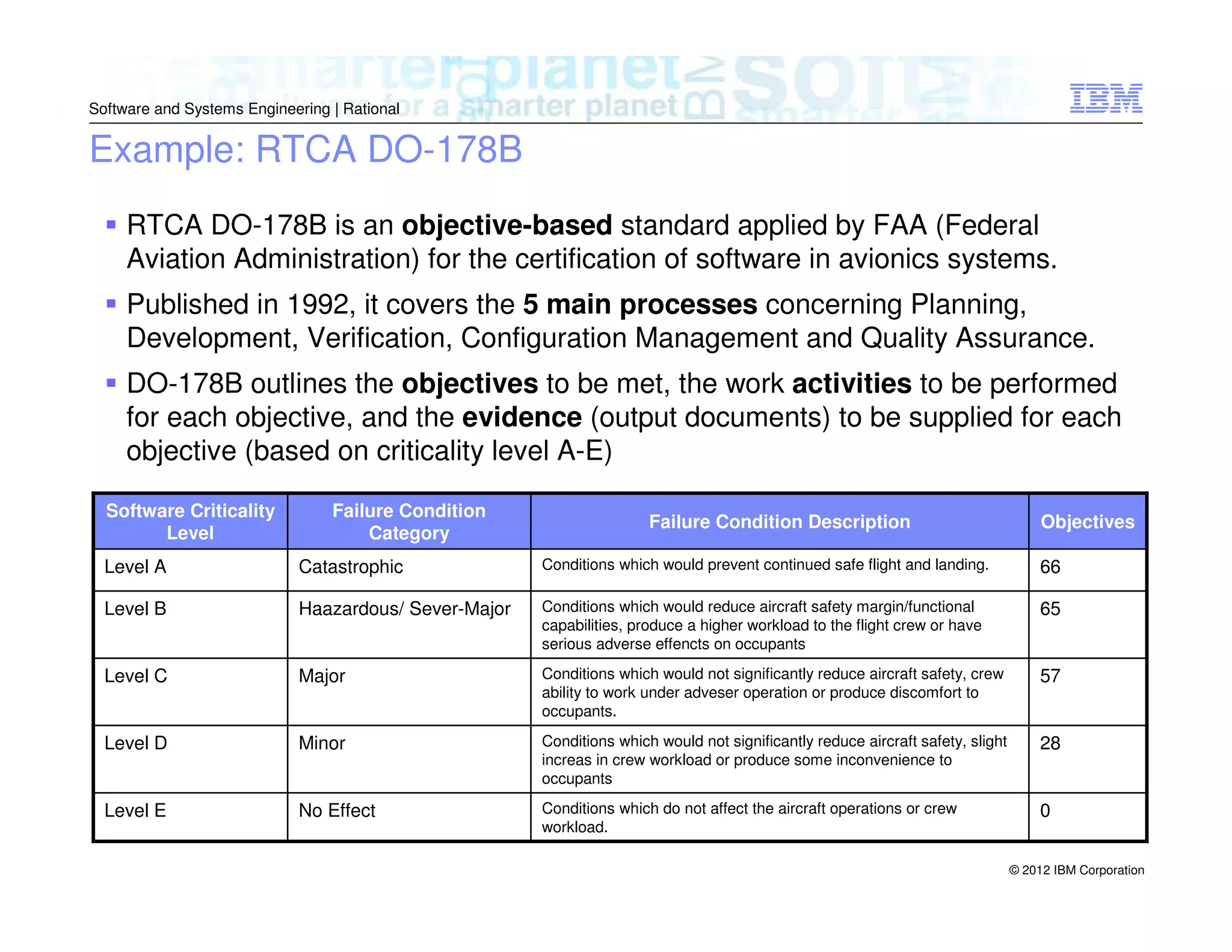 Software and Systems Engineering | Rational

Example: RTCA DO-178B
RTCA DO-178B is an objective-based standard applied by FAA (Federal
Aviation Administration) for the certification of software in avionics systems.
Published in 1992, it covers the 5 main processes concerning Planning,
Development, Verification, Configuration Management and Quality Assurance.
DO-178B outlines the objectives to be met, the work activities to be performed
for each objective, and the evidence (output documents) to be supplied for each
objective (based on criticality level A-E)
Software Criticality
Level

Failure Condition
Category

Failure Condition Description

Objectives

Level A

Catastrophic

Conditions which would prevent continued safe flight and landing.

66

Level B

Haazardous/ Sever-Major

Conditions which would reduce aircraft safety margin/functional
capabilities, produce a higher workload to the flight crew or have
serious adverse effencts on occupants

65

Level C

Major

Conditions which would not significantly reduce aircraft safety, crew
ability to work under adveser operation or produce discomfort to
occupants.

57

Level D

Minor

Conditions which would not significantly reduce aircraft safety, slight
increas in crew workload or produce some inconvenience to
occupants

28

Level E

No Effect

Conditions which do not affect the aircraft operations or crew
workload.

0
© 2012 IBM Corporation

 